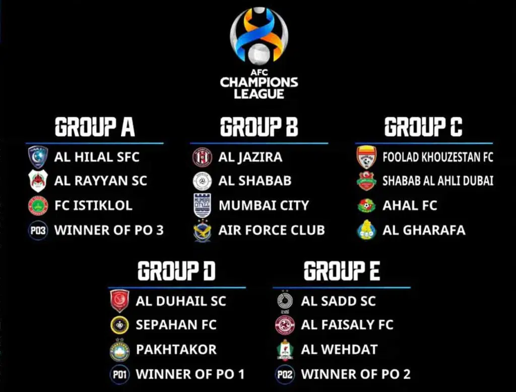 دوري أبطال آسيا 2022